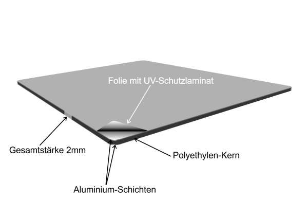 Bitte Keine Kippen Auf Den Boden Werfen Symbol Schild | HB-Druck ...